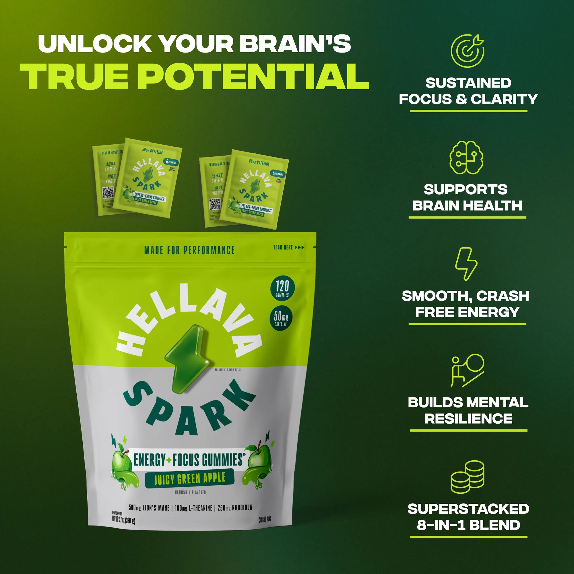 HELLAVA SPARK - Energy and Focus Gummies