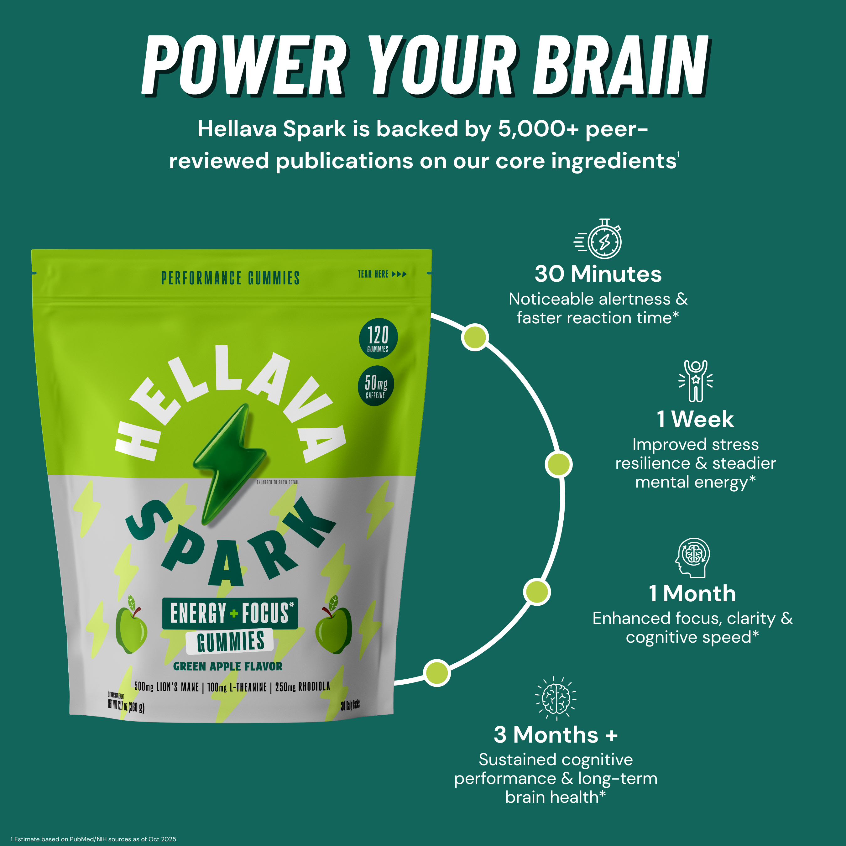 HELLAVA SPARK WELCOME KIT