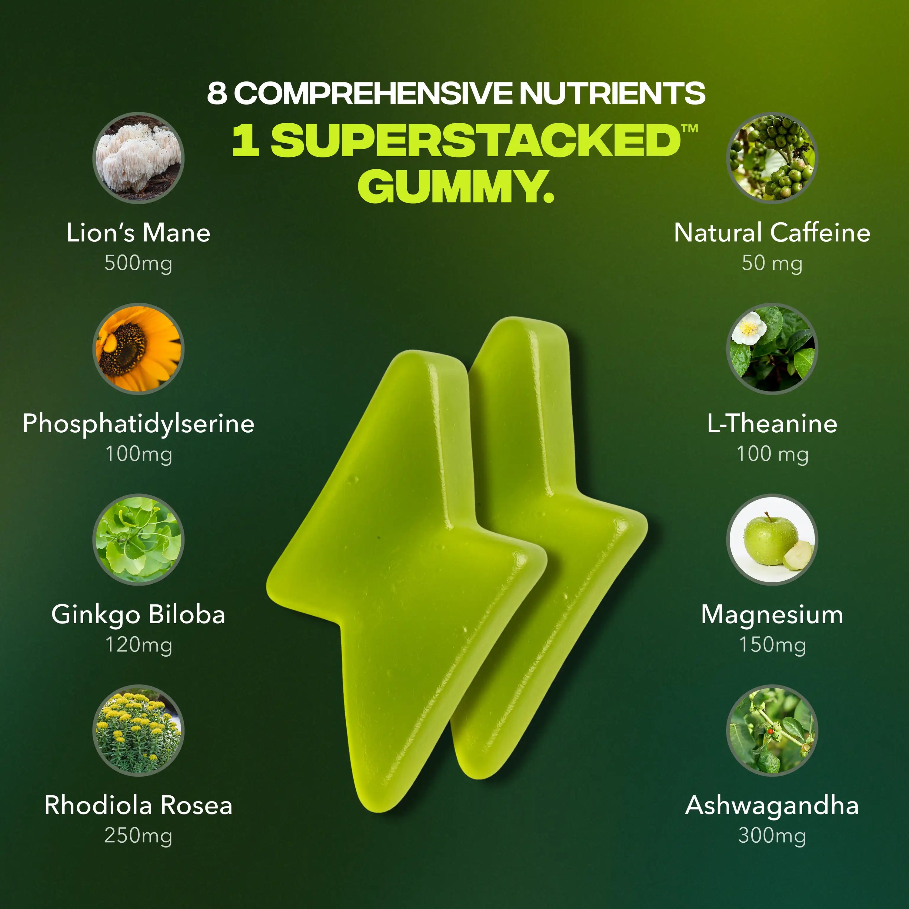HELLAVA SPARK - Energy and Focus Gummies