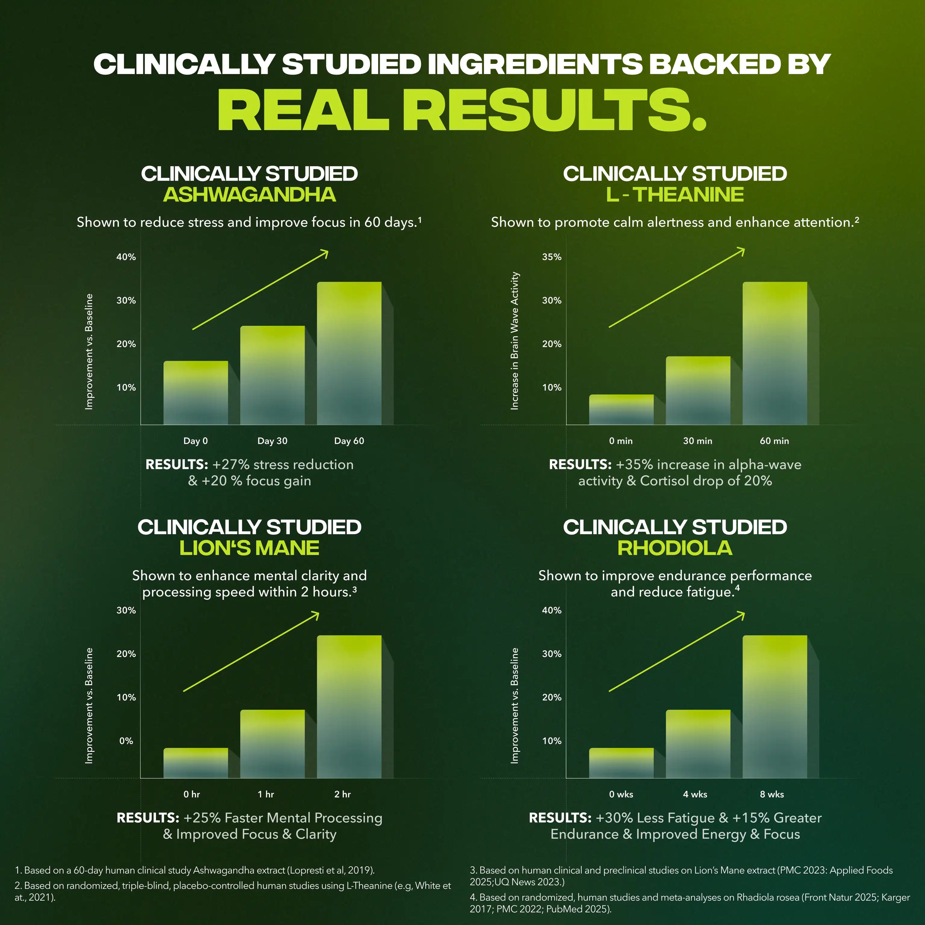 HELLAVA SPARK - Energy and Focus Gummies